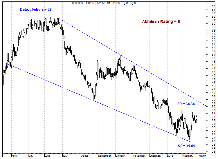 Nymex Crude Analyzed