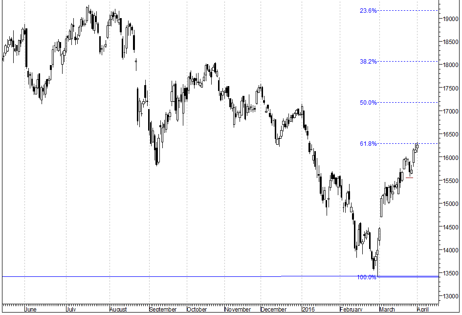 Bank Nifty Ana1