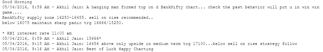 BankNifty Call